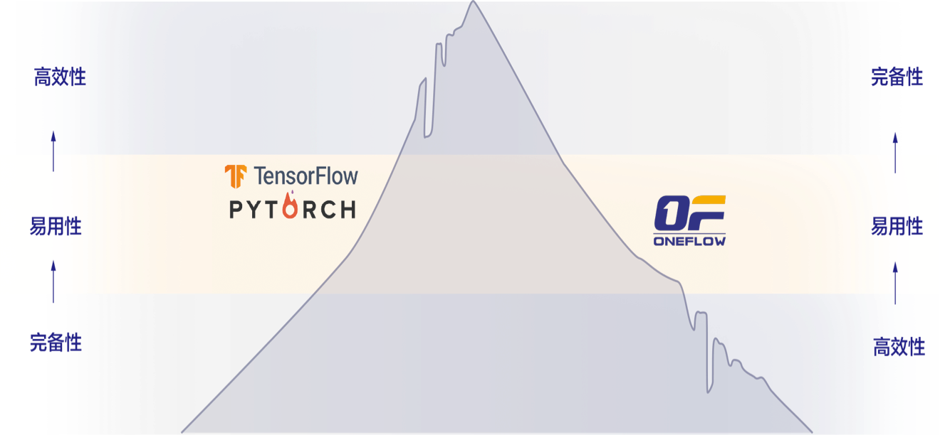 OneFlow深度学习框架 截图 4